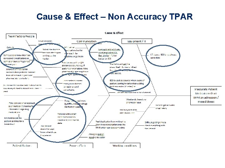 Cause & Effect – Non Accuracy TPAR 