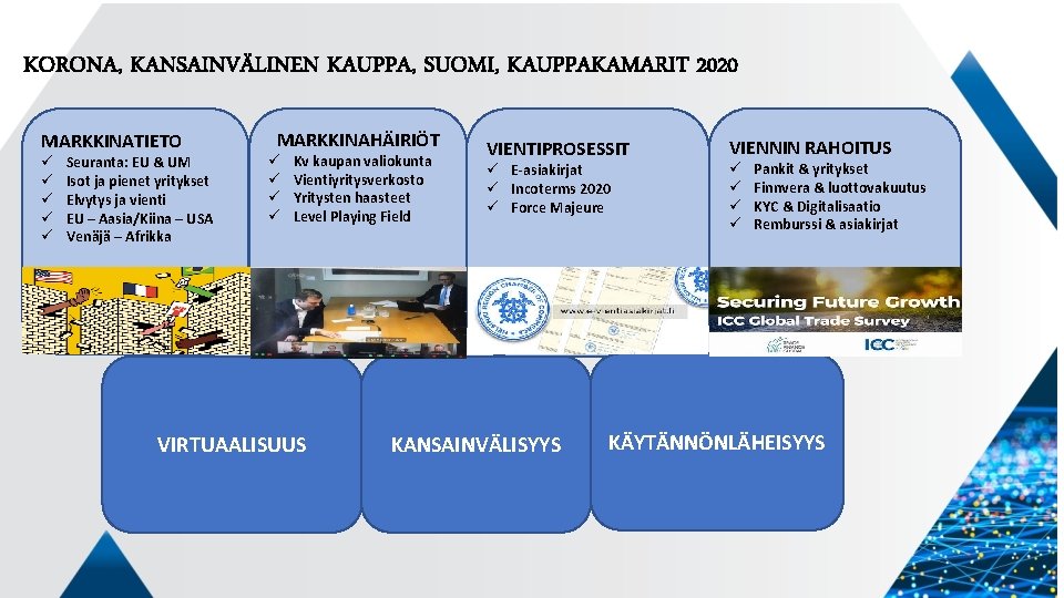 KORONA, KANSAINVÄLINEN KAUPPA, SUOMI, KAUPPAKAMARIT 2020 MARKKINATIETO ü ü ü Seuranta: EU & UM