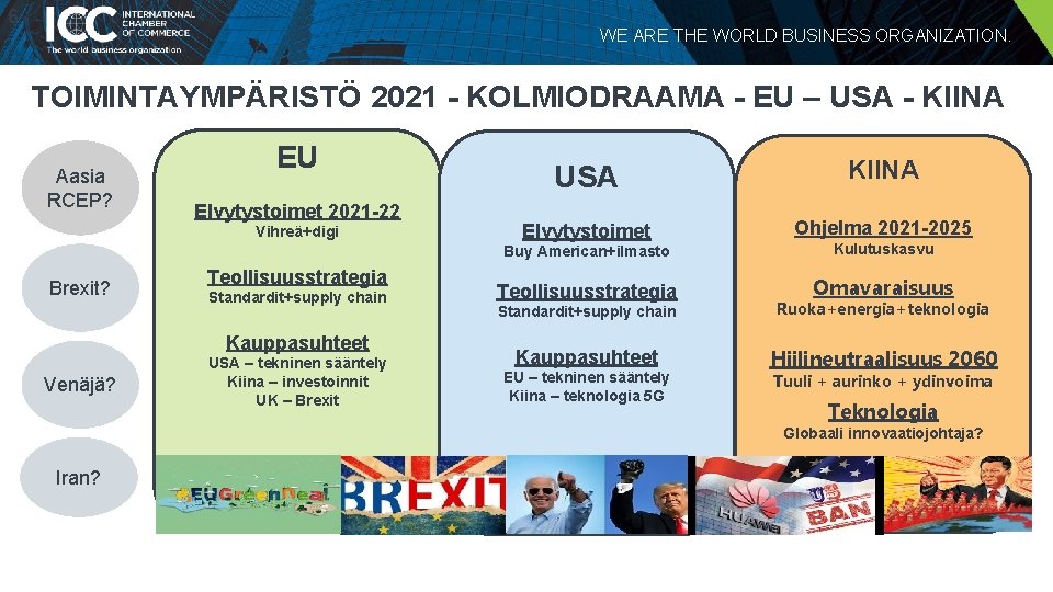6 WE ARE THE WORLD BUSINESS ORGANIZATION. TOIMINTAYMPÄRISTÖ 2021 - KOLMIODRAAMA - EU –