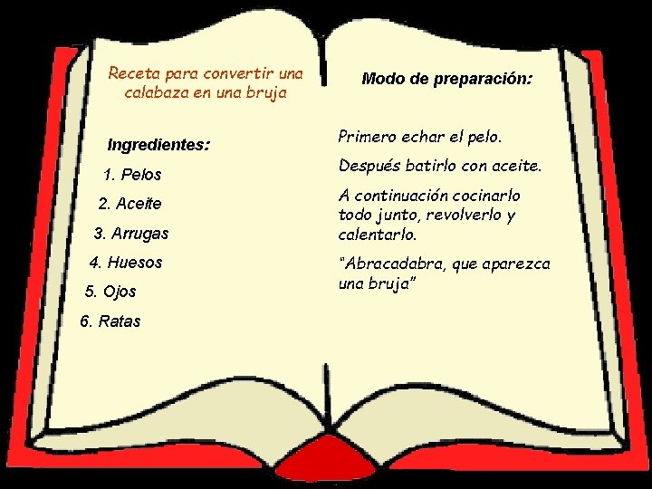 Receta para… para convertir una calabaza en una bruja Ingredientes: 1. Pelos 2. Aceite