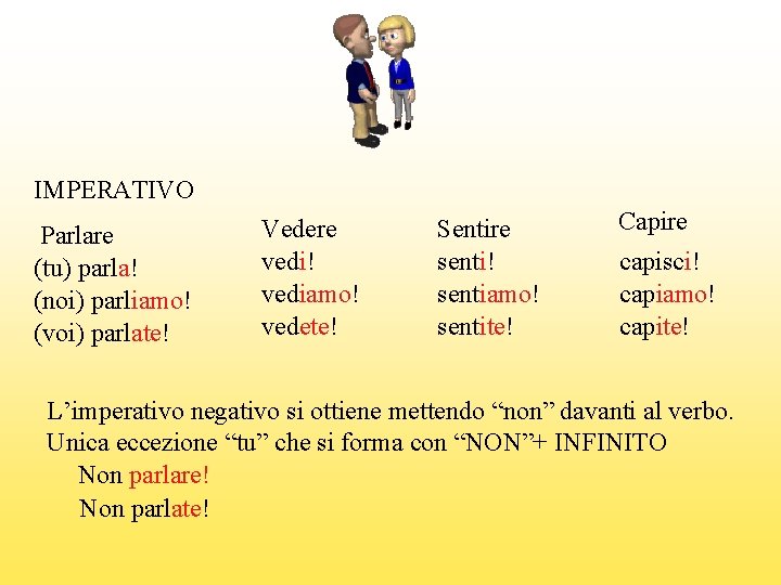 IMPERATIVO Parlare (tu) parla! (noi) parliamo! (voi) parlate! Vedere vedi! vediamo! vedete! Sentire senti!