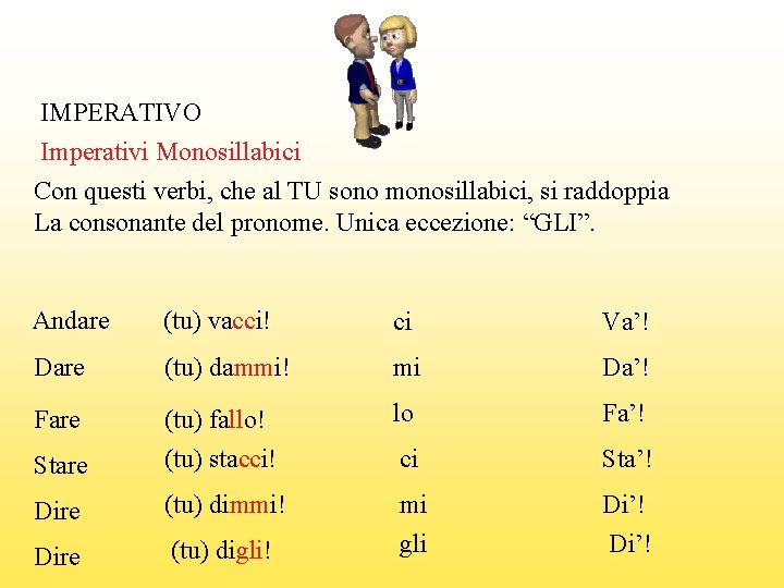 IMPERATIVO Imperativi Monosillabici Con questi verbi, che al TU sono monosillabici, si raddoppia La