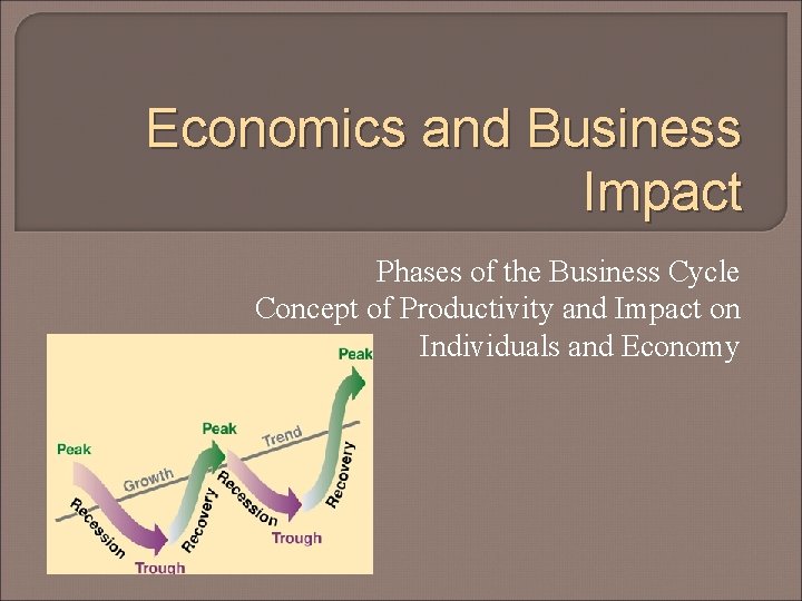 Economics and Business Impact Phases of the Business Cycle Concept of Productivity and Impact