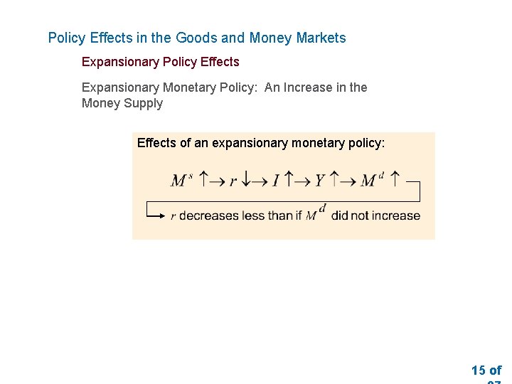 Policy Effects in the Goods and Money Markets Expansionary Policy Effects Expansionary Monetary Policy: