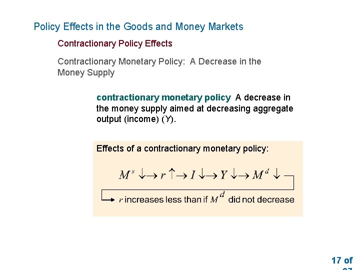 Policy Effects in the Goods and Money Markets Contractionary Policy Effects Contractionary Monetary Policy: