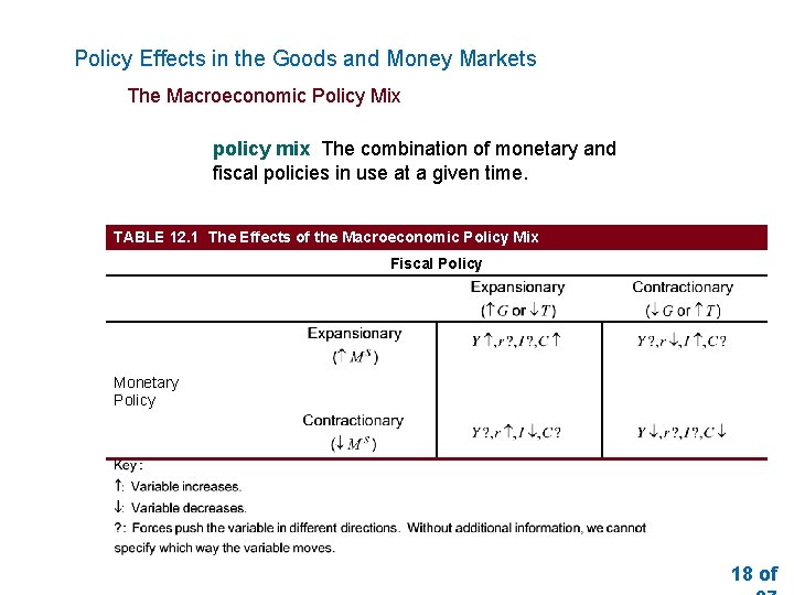 Policy Effects in the Goods and Money Markets The Macroeconomic Policy Mix policy mix