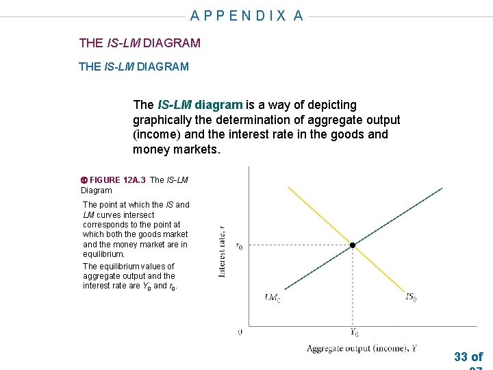 APPENDIX A THE IS-LM DIAGRAM The IS-LM diagram is a way of depicting graphically