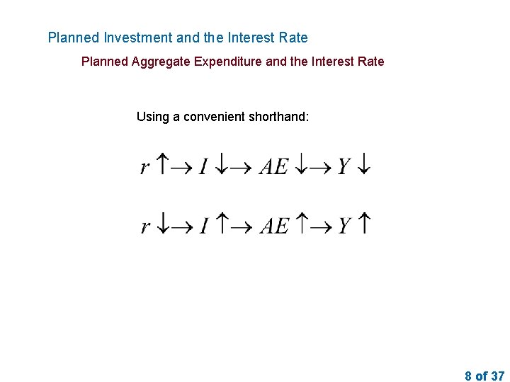 Planned Investment and the Interest Rate Planned Aggregate Expenditure and the Interest Rate Using