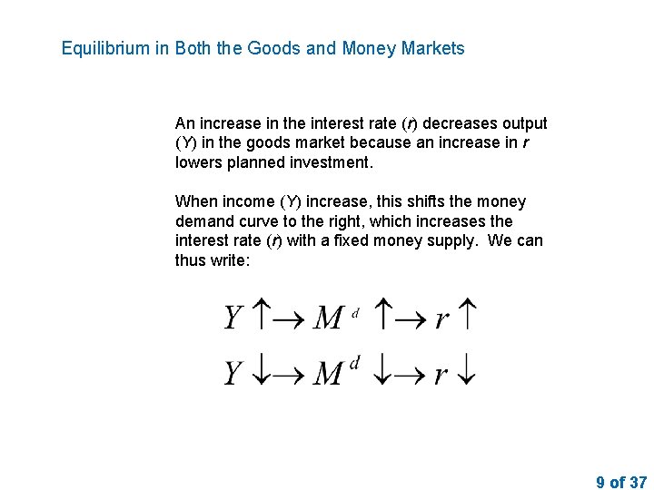 Equilibrium in Both the Goods and Money Markets An increase in the interest rate