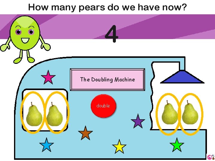 How many pears do we have now? 4 The Doubling Machine double 