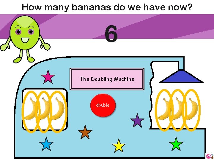 How many bananas do we have now? 6 The Doubling Machine double 