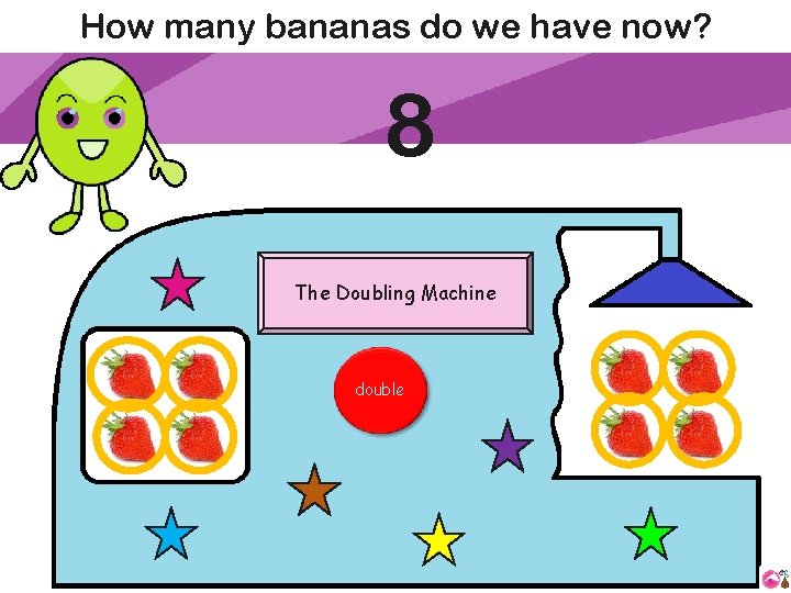 How many bananas do we have now? 8 The Doubling Machine double 