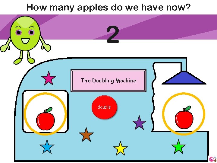 How many apples do we have now? 2 The Doubling Machine double 