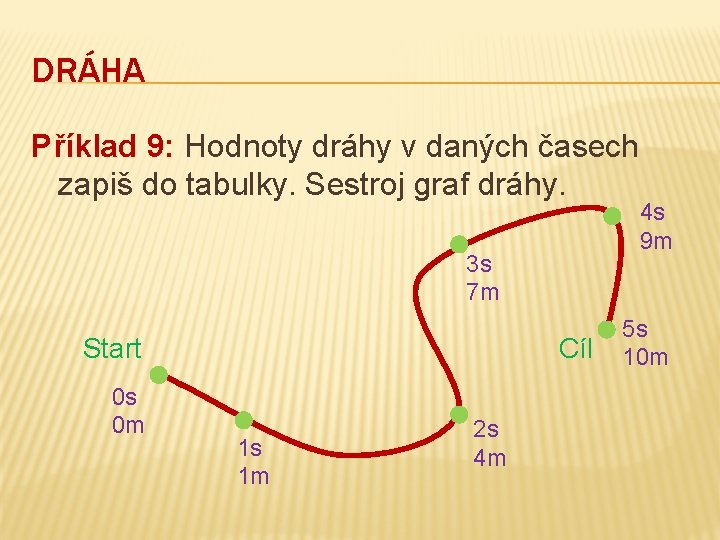 DRÁHA Příklad 9: Hodnoty dráhy v daných časech zapiš do tabulky. Sestroj graf dráhy.