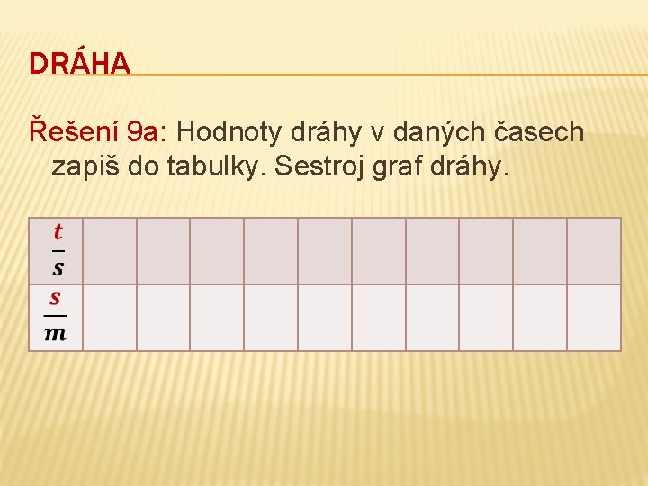 DRÁHA Řešení 9 a: Hodnoty dráhy v daných časech zapiš do tabulky. Sestroj graf