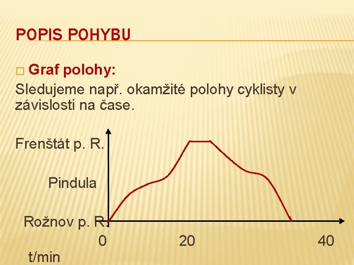 POPIS POHYBU � Graf polohy: Sledujeme např. okamžité polohy cyklisty v závislosti na čase.