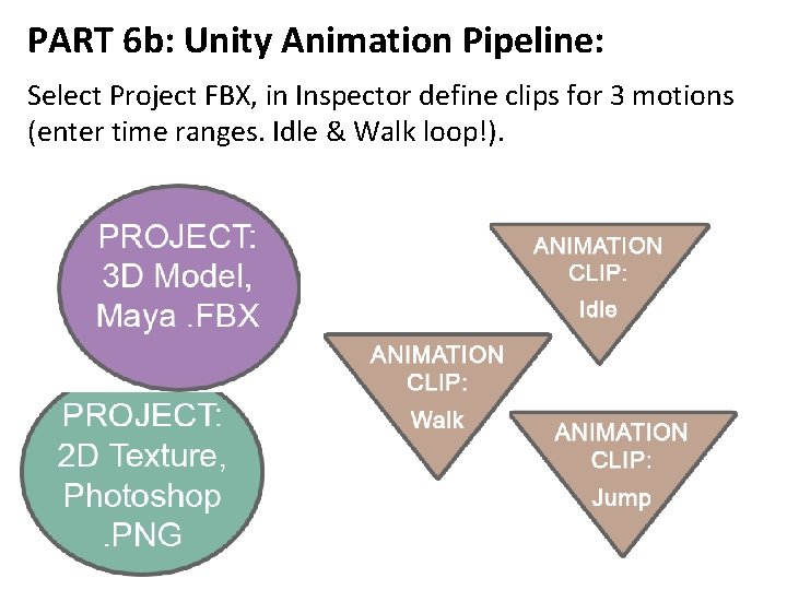 PART 6 b: Unity Animation Pipeline: Select Project FBX, in Inspector define clips for