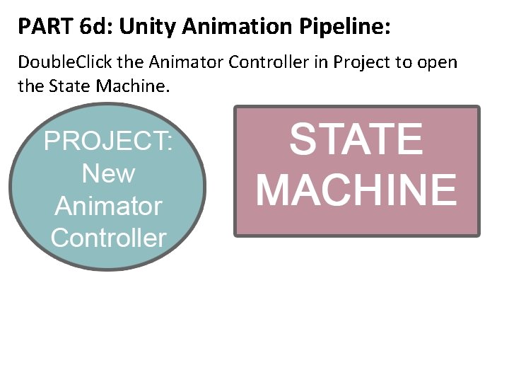 PART 6 d: Unity Animation Pipeline: Double. Click the Animator Controller in Project to