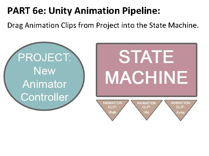 PART 6 e: Unity Animation Pipeline: Drag Animation Clips from Project into the State
