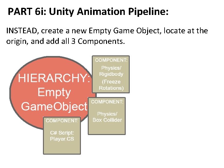 PART 6 i: Unity Animation Pipeline: INSTEAD, create a new Empty Game Object, locate
