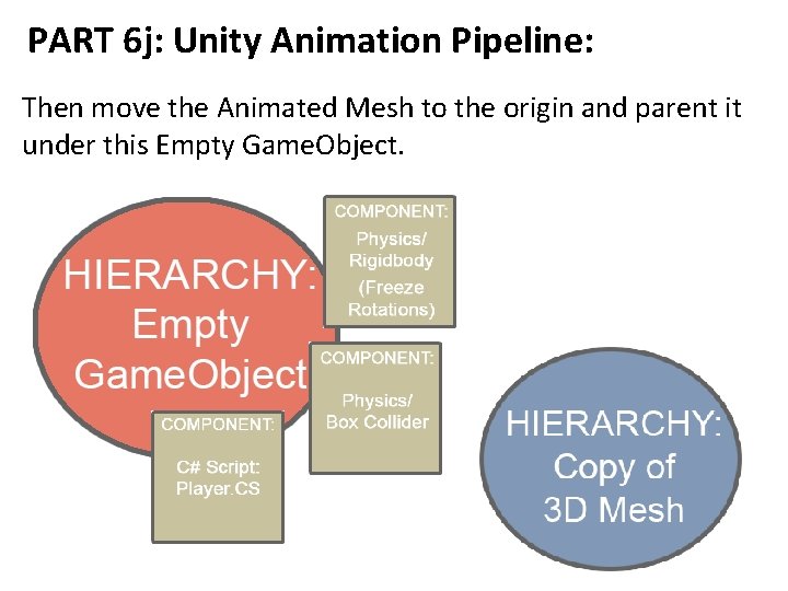 PART 6 j: Unity Animation Pipeline: Then move the Animated Mesh to the origin