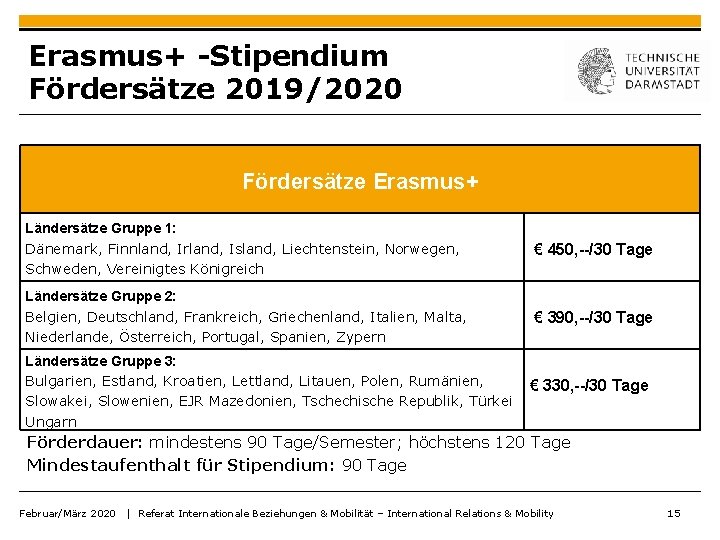 Erasmus+ -Stipendium Fördersätze 2019/2020 Fördersätze Erasmus+ Ländersätze Gruppe 1: Dänemark, Finnland, Irland, Island, Liechtenstein,