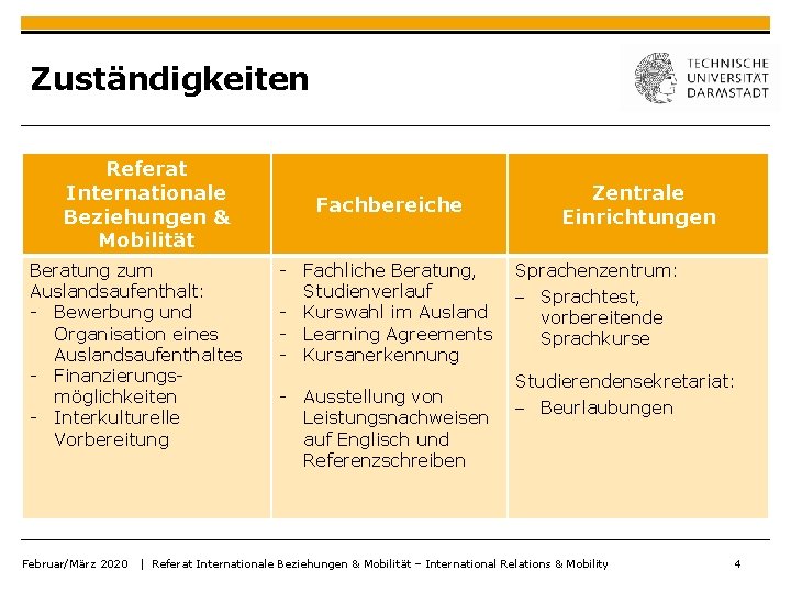 Zuständigkeiten Referat Internationale Beziehungen & Mobilität Beratung zum Auslandsaufenthalt: - Bewerbung und Organisation eines