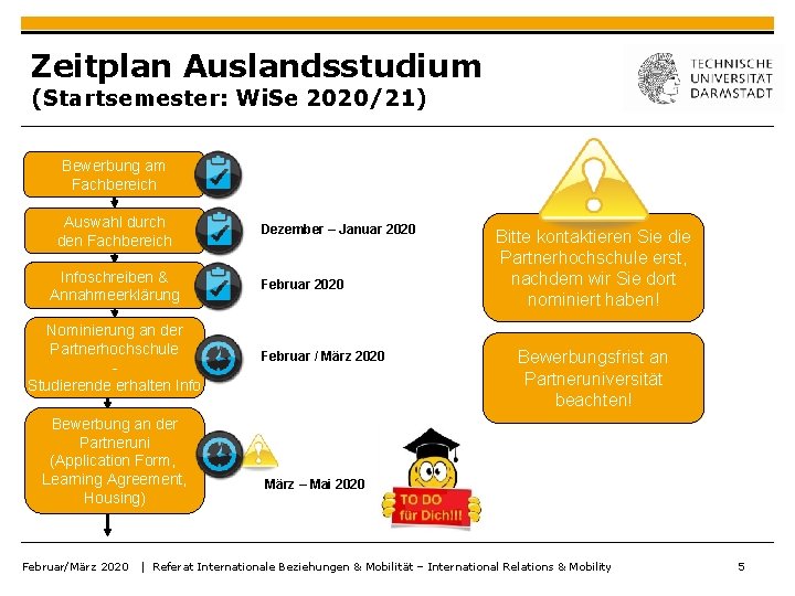 Zeitplan Auslandsstudium (Startsemester: Wi. Se 2020/21) Bewerbung am Fachbereich Auswahl durch den Fachbereich Infoschreiben