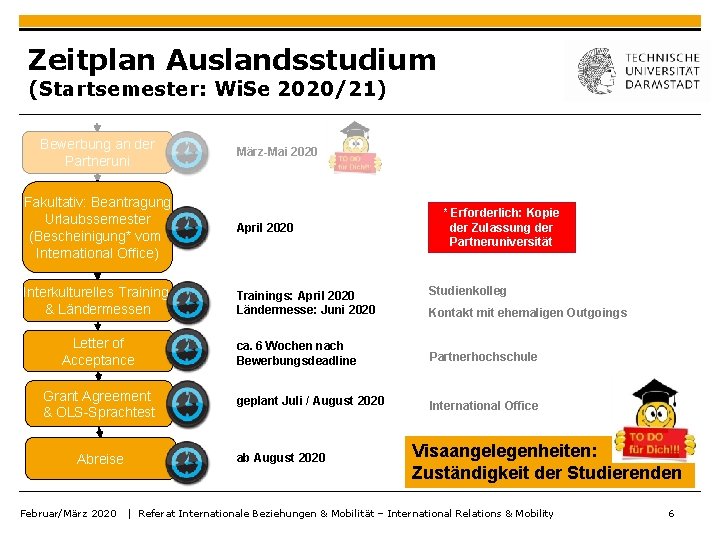 Zeitplan Auslandsstudium (Startsemester: Wi. Se 2020/21) Bewerbung an der Partneruni März-Mai 2020 Fakultativ: Beantragung