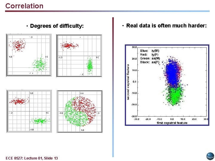 Correlation • Degrees of difficulty: ECE 8527: Lecture 01, Slide 13 • Real data