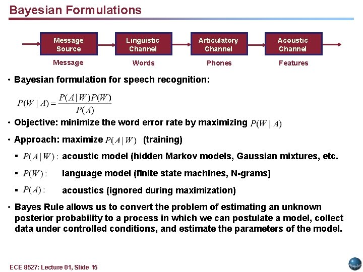 Bayesian Formulations Message Source Linguistic Channel Articulatory Channel Acoustic Channel Message Words Phones Features