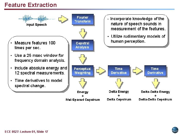 Feature Extraction ECE 8527: Lecture 01, Slide 17 