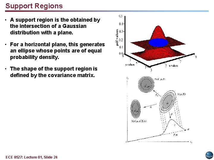 Support Regions • A support region is the obtained by the intersection of a