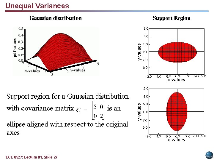 Unequal Variances ECE 8527: Lecture 01, Slide 27 