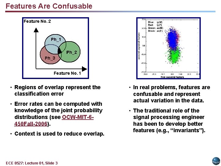 Features Are Confusable • Regions of overlap represent the classification error • Error rates