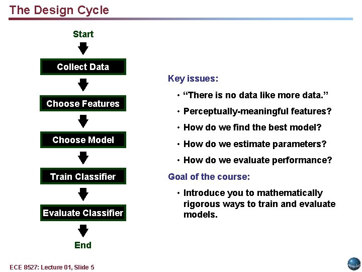 The Design Cycle Start Collect Data Key issues: Choose Features • “There is no