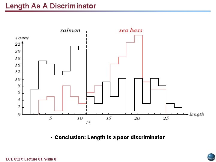 Length As A Discriminator • Conclusion: Length is a poor discriminator ECE 8527: Lecture