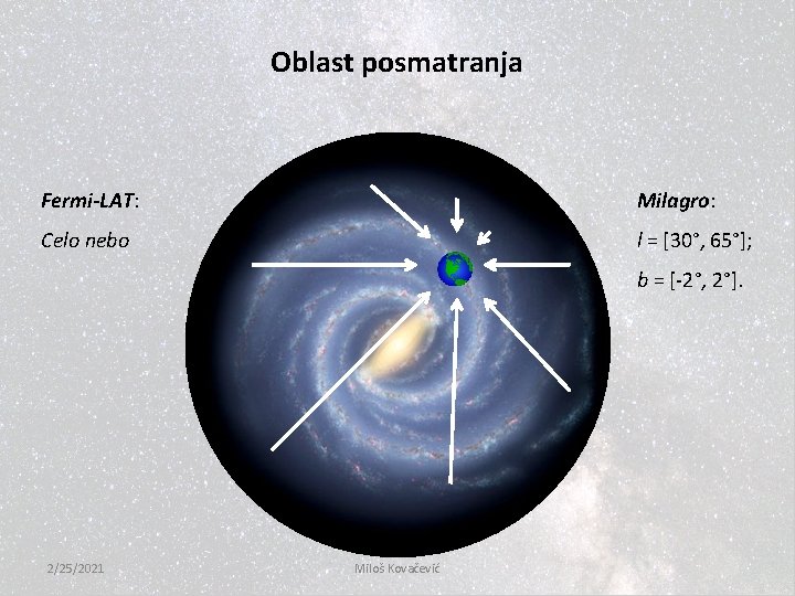 Oblast posmatranja Fermi-LAT: Milagro: Celo nebo l = [30°, 65°]; b = [-2°, 2°].
