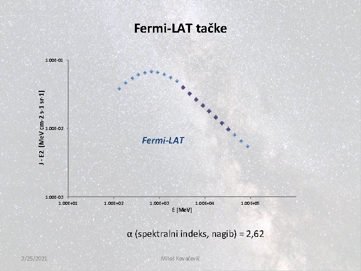 Fermi-LAT tačke J · E 2 [Me. V cm-2 s-1 sr-1] 1. 00 E-01