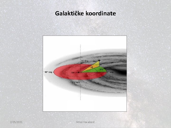 Galaktičke koordinate 2/25/2021 Miloš Kovačević 