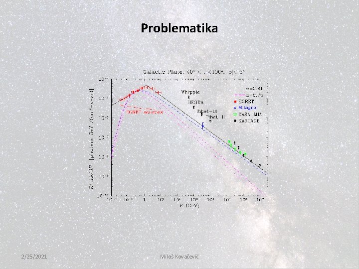 Problematika 2/25/2021 Miloš Kovačević 