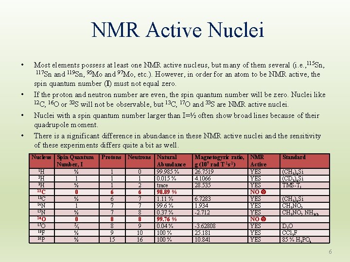 NMR Active Nuclei • • Most elements possess at least one NMR active nucleus, NMR Active Nuclei • • Most elements possess at least one NMR active nucleus,