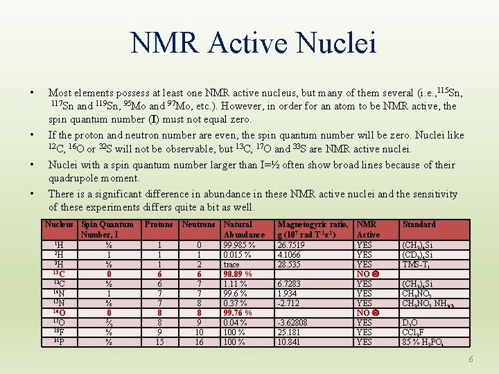 NMR Active Nuclei • • Most elements possess at least one NMR active nucleus,