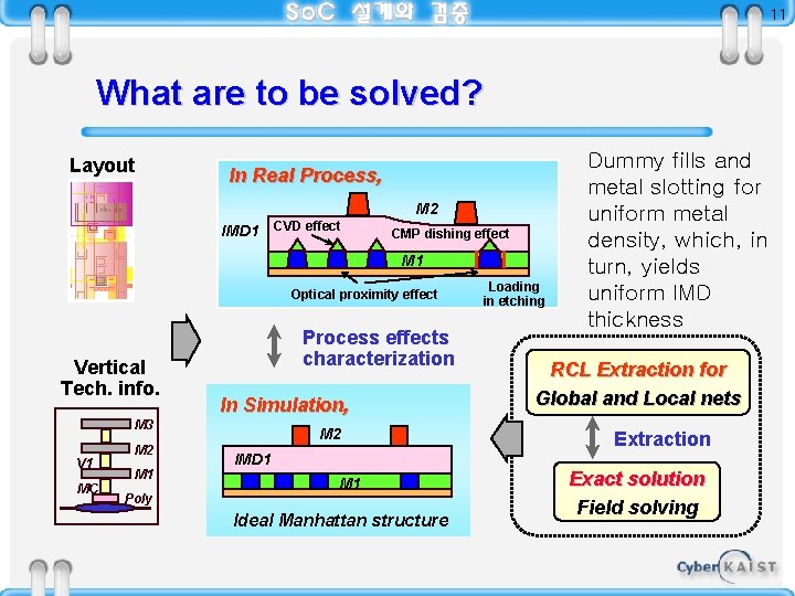 11 What are to be solved? Layout In Real Process, M 2 IMD 1