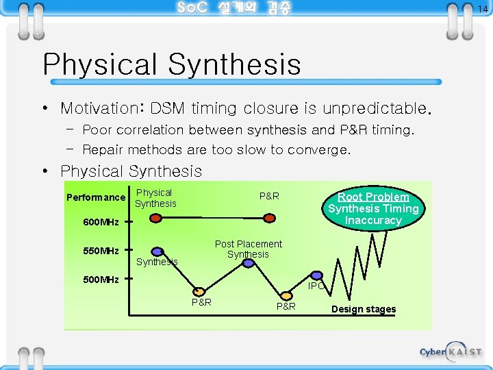 14 Physical Synthesis • Motivation: DSM timing closure is unpredictable. – Poor correlation between