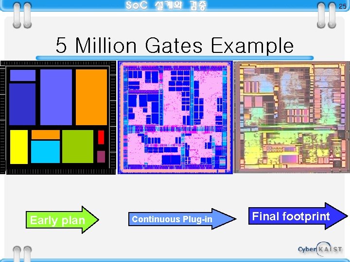 25 5 Million Gates Example Early plan Continuous Plug-in Final footprint 