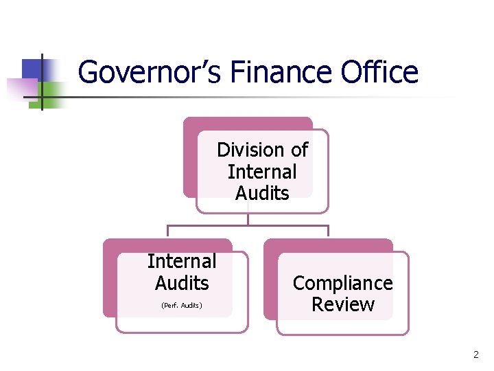 Governor’s Finance Office Division of Internal Audits (Perf. Audits) Compliance Review 2 