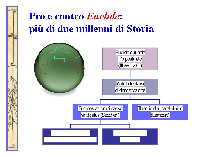 Pro e contro Euclide: più di due millenni di Storia 