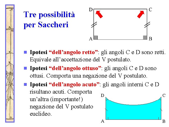 Tre possibilità per Saccheri Ipotesi “dell’angolo retto”: gli angoli C e D sono retti.