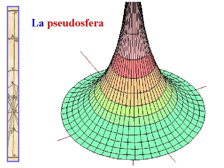 La pseudosfera 